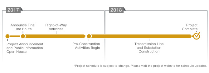 Project Timeline