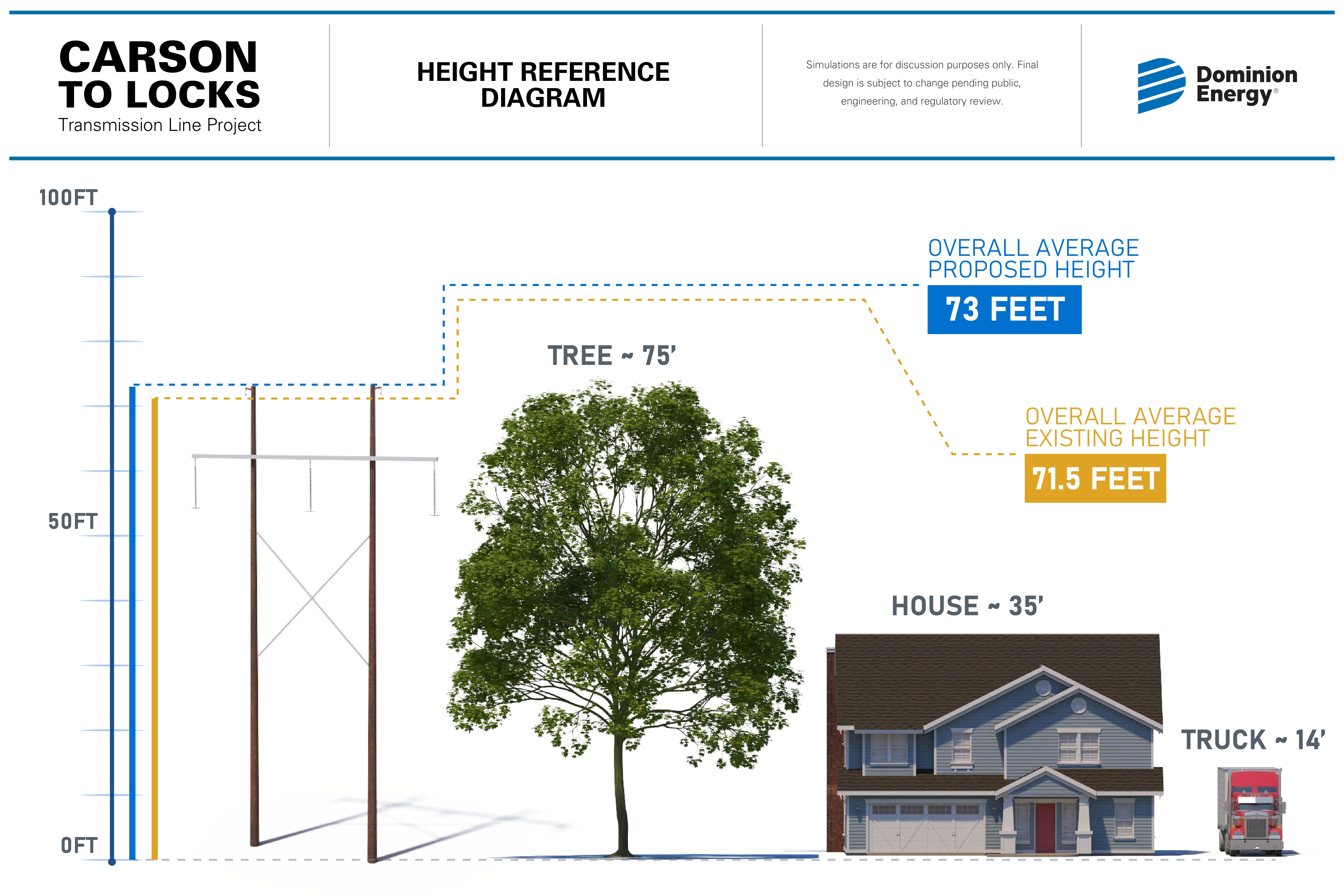 Height Reference Diagram